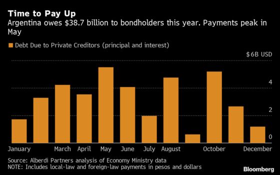 Inklings of a Plan to Fix Argentina’s $311 Billion Debt Bomb Emerge