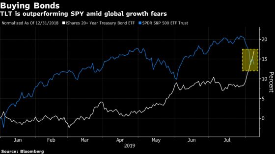 Bond ETF Extends Steepest Rally Since 2011 U.S. Downgrade