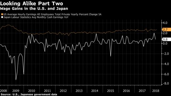 Powell's Puzzling U.S. Labor Market Looks Somewhat Like Japan's