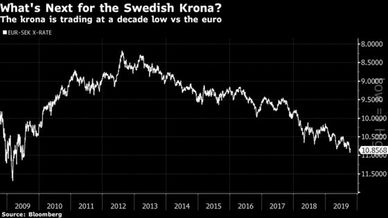 Sweden Says a Stronger Krona Shouldn't Be Feared by Exporters