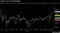 日経平均の年初来推移