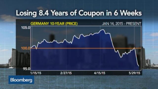 Bloomberg business news
