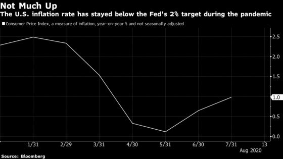 Why Stagflation Is Back on Some Traders’ Radars