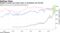 Shopify's market cap inches closer to Scotiabank and CN Rail