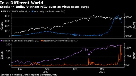 Virus Surge in Asia Has Traders Seek More Data for Investments