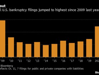 relates to U.S. Bankruptcy Tracker: Pandemic Spurs Most Filings Since 2009