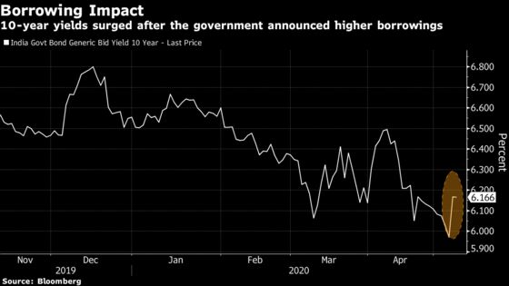 Bonds in India Slide as Modi Stimulus Adds to Market Angst