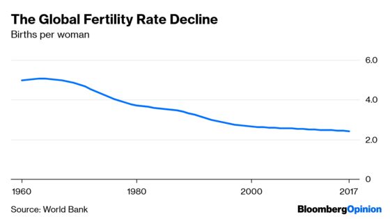 The Population Bomb Is Fizzling, But That Won’t Save the Planet