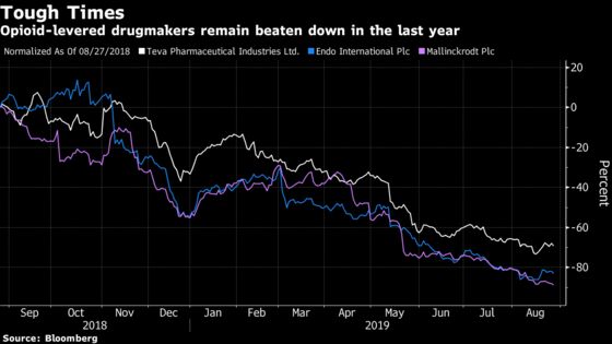 Opioid Makers Sink as Traders Assess J&J Ruling Consequences