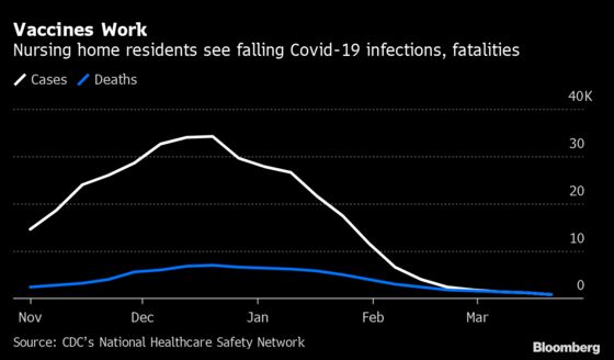 Rising Covid Case Counts in the Young Test U.S. Vaccine Strategy