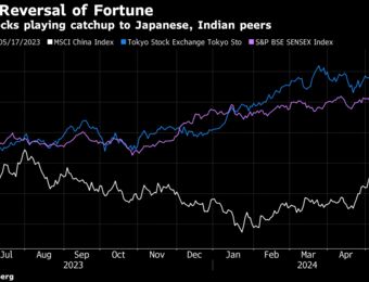 relates to Hedge Funds’ Bullish Picks Mostly Win as Sohn Hong Kong Returns