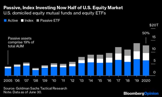 Markets Without Havens Are Becoming All Too Real