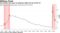 Job market saw years of progress wiped out by Covid-19