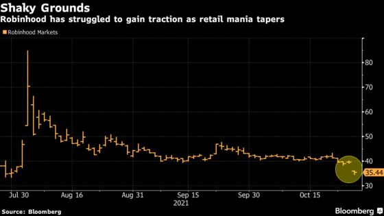 Cathie Wood’s ARK Bought More Robinhood Ahead of Earnings Flop