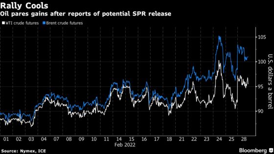 Oil Rises After More Russian Sanctions, U.S. Mulls SPR Release