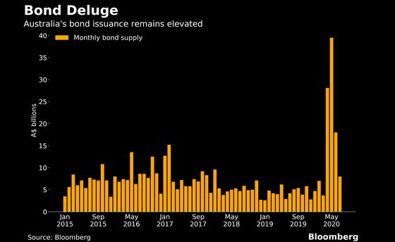 Yield Curve Control Is Turning Australia Into a Carry Trade Haven