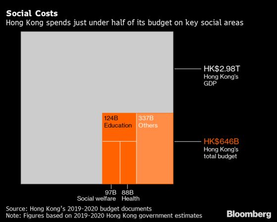 Hong Kong Leaders Accused of Spending ‘Peanuts’ to Save Economy