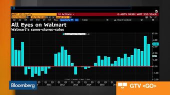 relates to Bloomberg Market Wrap 2/15: S&P 500 Resistance, TriNet Group, Walmart (Video)