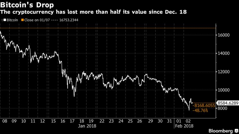 Bitcoin Ban Expands Across Credit Cards as Big U.S. Banks Recoil 800x-1