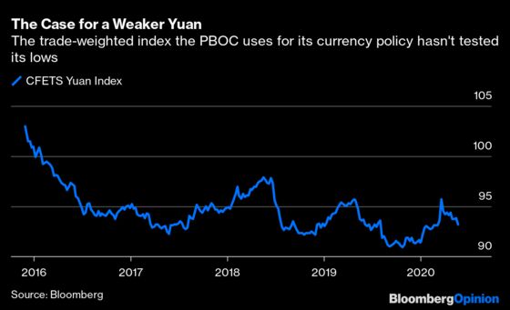 China Isn’t Using Its Currency as a Cold War Weapon