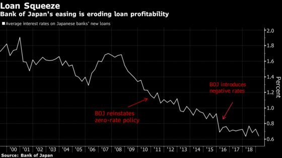 BOJ Should Avoid Deepening Negative Rates, Bank Lobby Chief Says