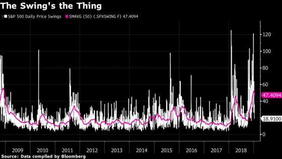 Five Volatility Charts Keeping Investors Up at Night