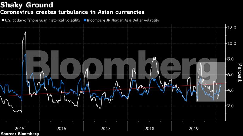 Coronavirus creates turbulence in Asian currencies