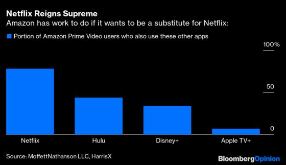 Amazon Needs Movies More Than a Multiplex