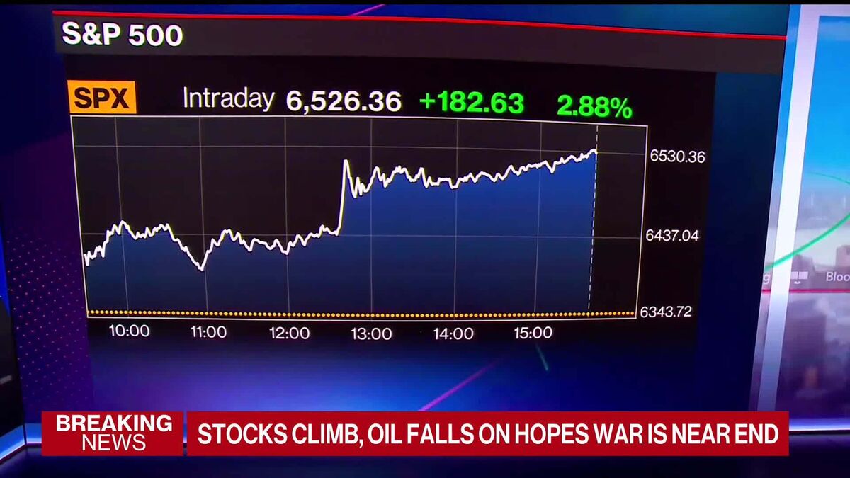 Markets Rally on Hopes of Iran War Ending