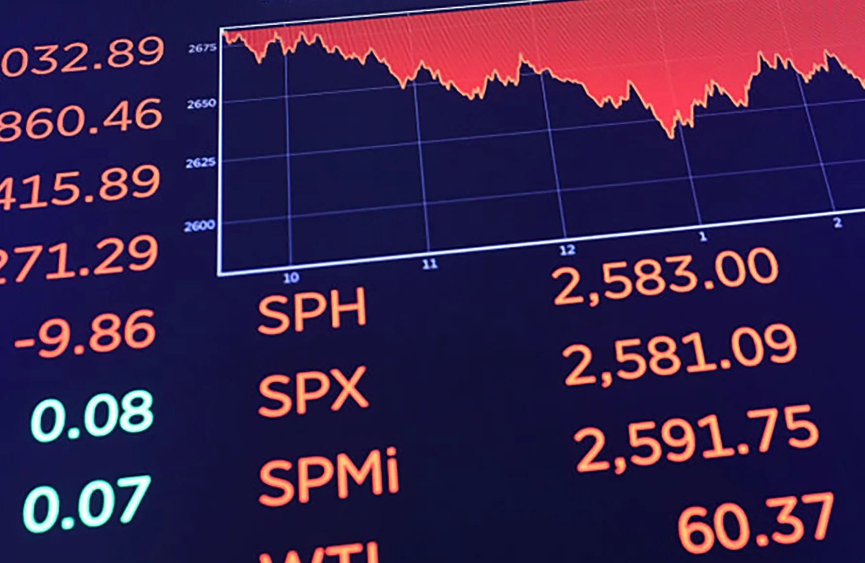 U.S. Stocks Continue Week Of Extreme Volatility, With Steep Drop Over A 1,000 Points
