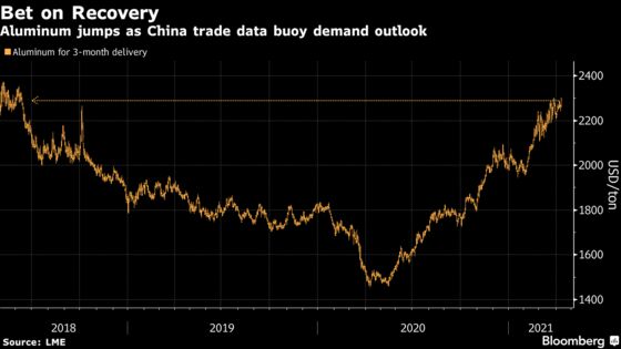 Aluminum Jumps to Highest Since 2018 on Strong China Trade Data