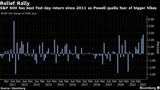 Stock Bulls Get Reprieve as Powell Signals a Limit to Austerity