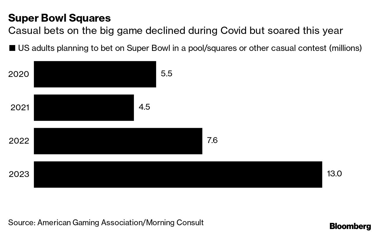 FanDuel, DraftKings Won't Stop Office Super Bowl Betting Pools - Bloomberg