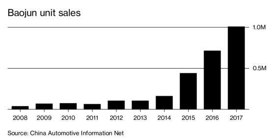 GM Is Building Cheap Cars for China’s Masses