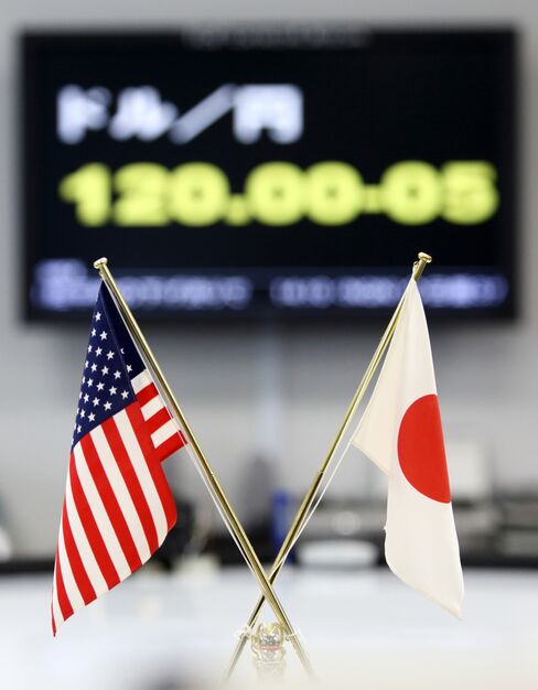 1ドル=120円台が視野に入るか?