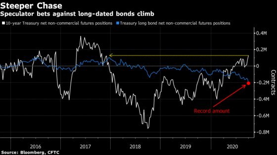 Goldman Sachs Has a Twist on the U.S.’s Favorite Bond Trade