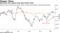 Speculator bets against long-dated bonds climb