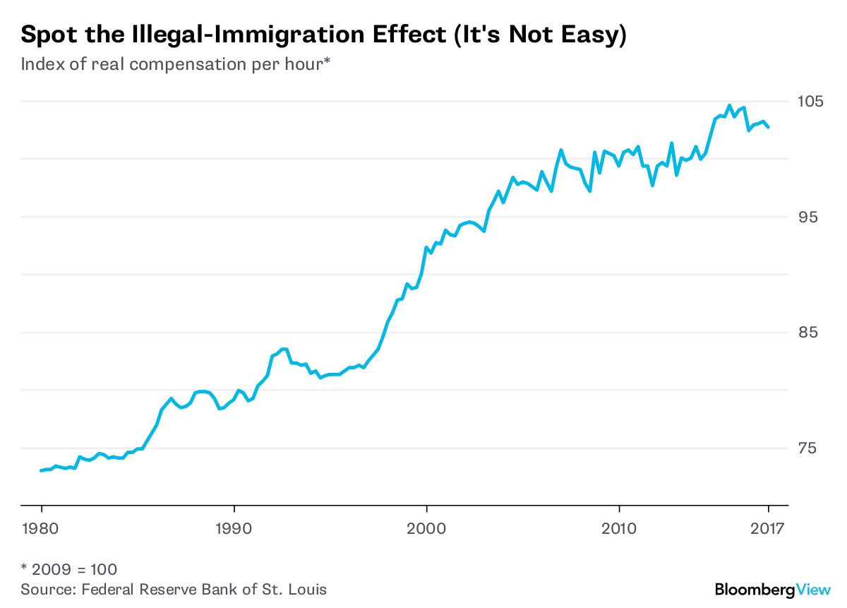 Illegal Immigration Chart