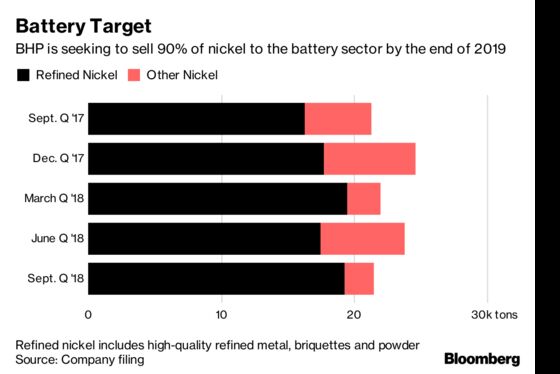 World's Top Miner Embracing the Boom in Electric Car Batteries
