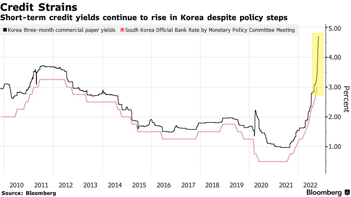 South Korea's Posco raises $500 mln in three-year green bond - term sheet