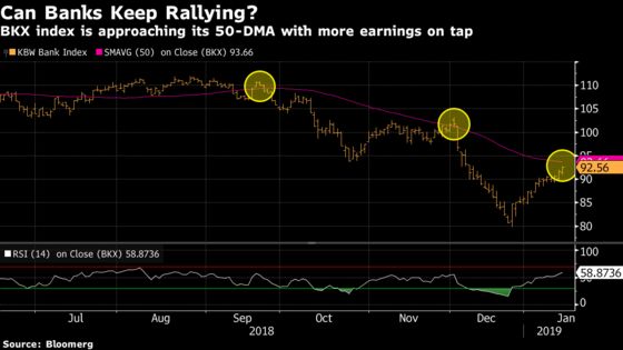 Jamie Dimon and Tim Cook Were Saved by the Tape: Taking Stock