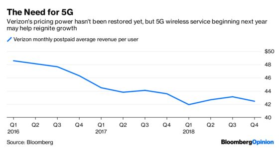 Verizon Investors Say Wake Us Up When 5G's Here