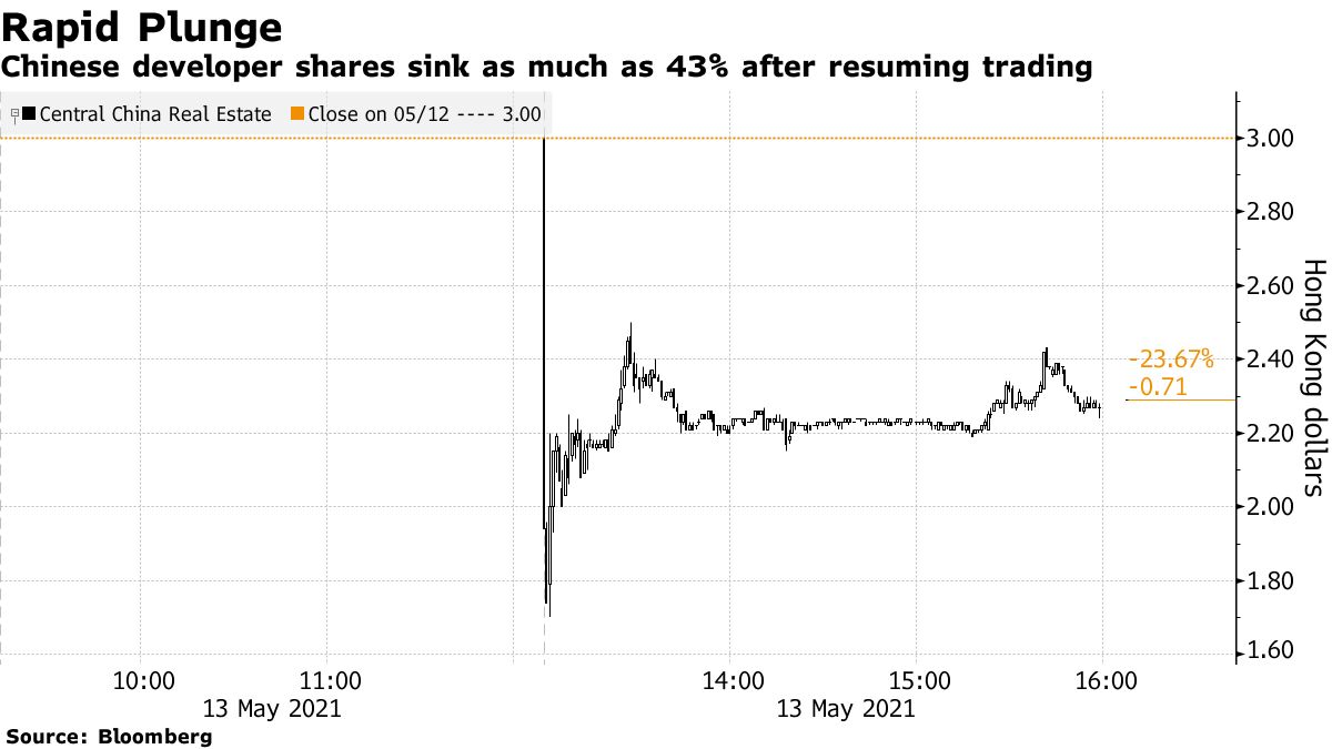 恢复交易后，中国开发商的股价将下跌43％