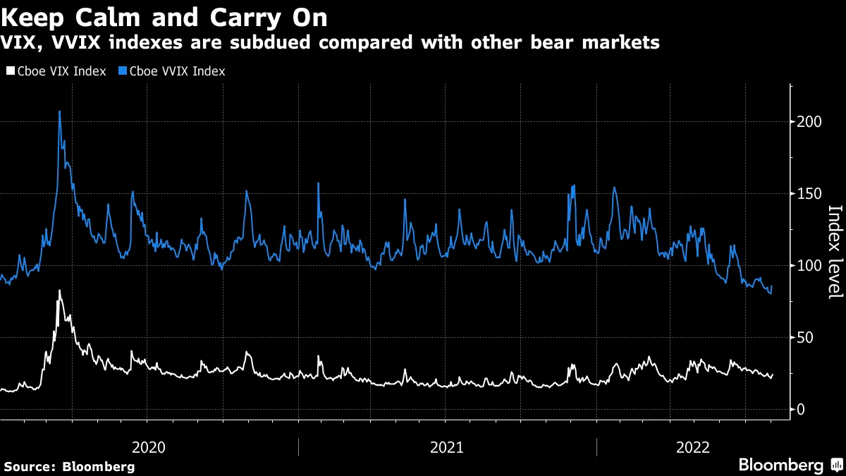 Amped-Up Bet on Volatility ETF (UVXY) Goes Awry With Loss of $400 Million -  Bloomberg
