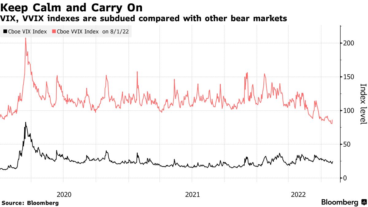 Amped-Up Bet on Volatility ETF (UVXY) Goes Awry With Loss of $400 Million -  Bloomberg