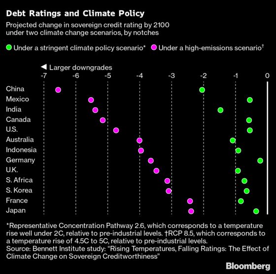 A Climate Reckoning Is Coming for the World’s Government Debt