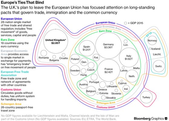 May in Talks With Feuding Cabinet Members on Brexit Proposal