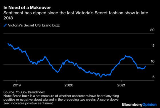 Victoria’s Secret Stakes $5 Billion on a Future With No Angels
