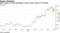 Gold surged on rising geopolitical concerns after strike on oil facility