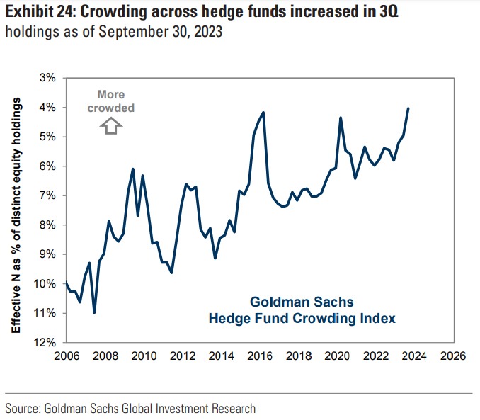 Rising Markets Lift Hedge Funds to Huge Gains - The New York Times